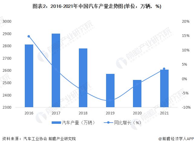 汽车塑料行业，发展现状及未来趋势分析