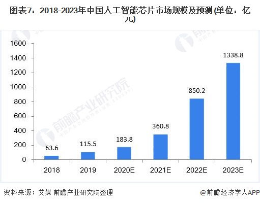 人工智能专业就业前景分析，女生在人工智能领域的就业前景展望