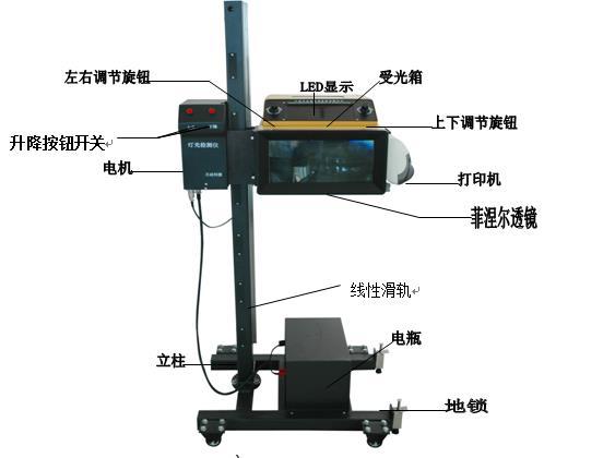 信号灯与灯光检测仪原理区别分析