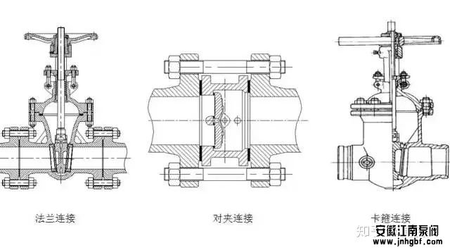 法兰与法兰之间的连接方式详解及图片展示