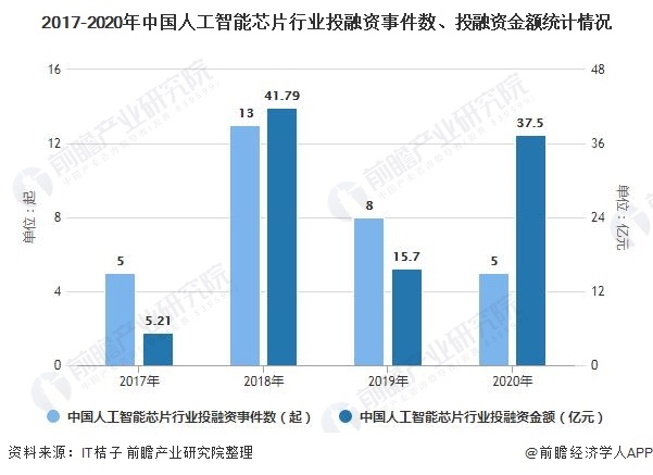 人工智能专业就业现状及前景展望