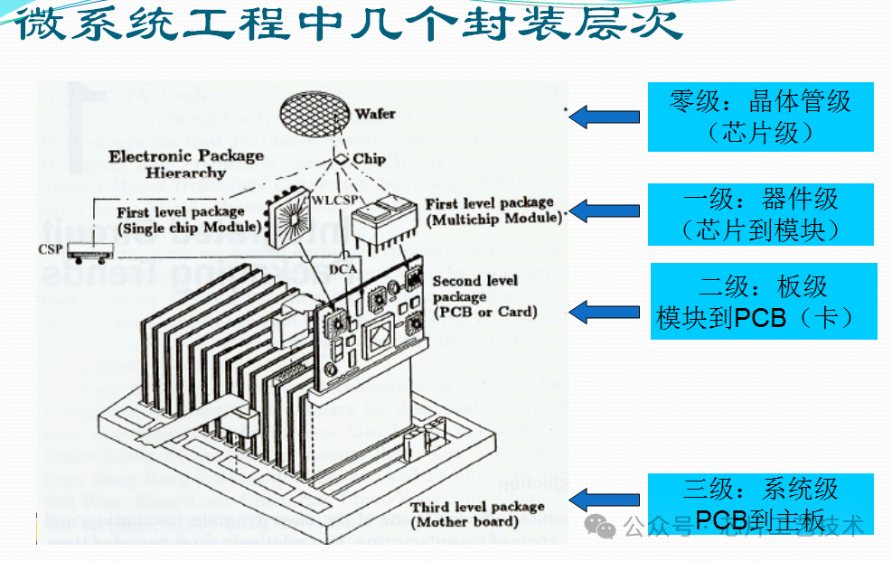 微细加工工艺方法主要有