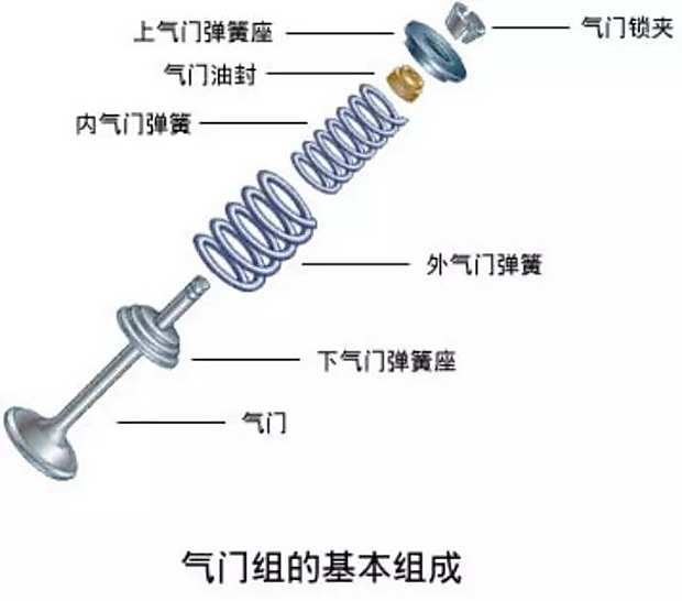 气门节的作用及其重要性