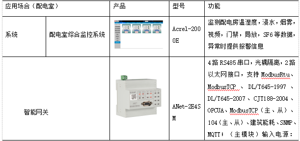 低压熔断器熔体的熔点温度分析