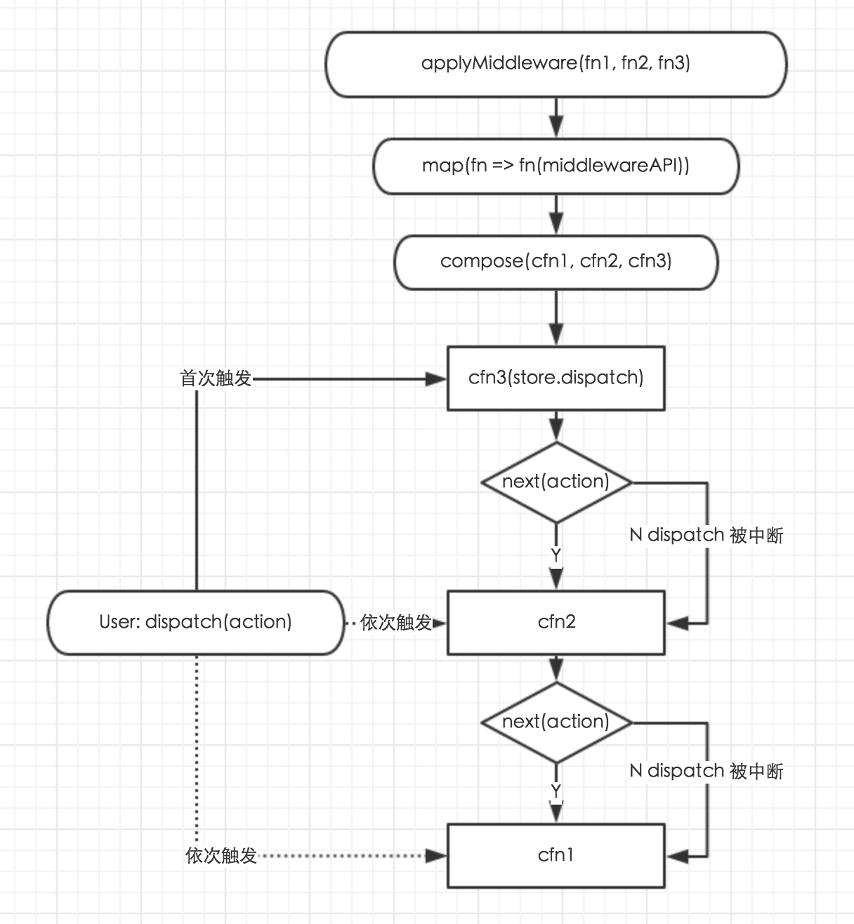 自行车注油工具都包括什么