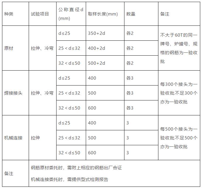 机械连接工艺检验取样要求详解