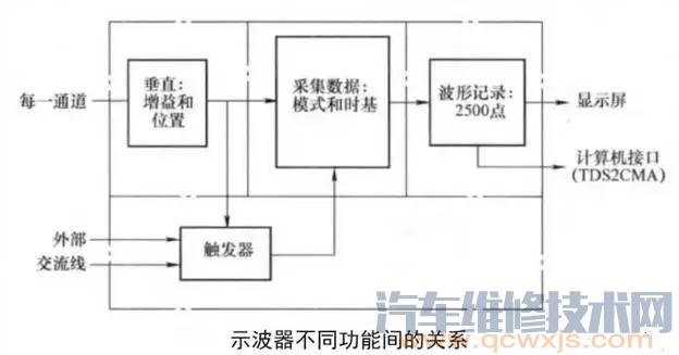 汽车维修工具与设备，概述及应用