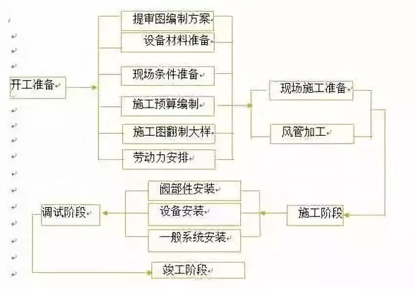 管道工程辅材包括哪些