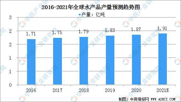 纺织用氨基树脂