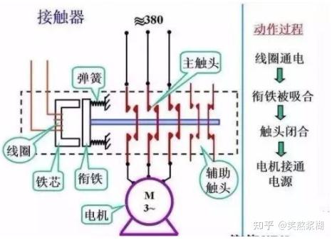 电磁炉弹簧开关原理详解