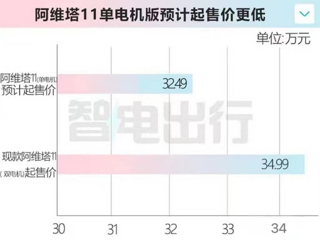 汽车用涂料与一般涂料相比有什么不同之处