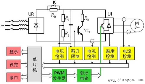 探讨POLO与测量变频器好坏之间的关系