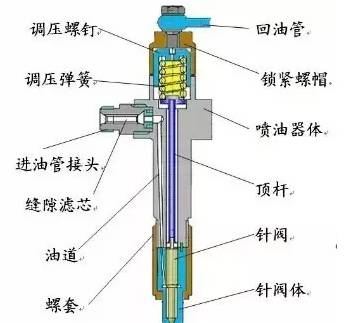 针阀工作原理动画演示，深入了解针阀的工作过程