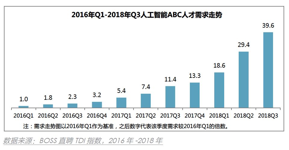 人工智能就业前景要求和薪资情况表