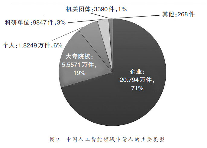 人工智能专业专科院校概览