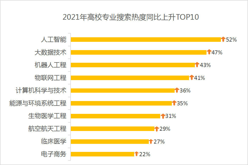 人工智能专业的就业前景及薪资水平