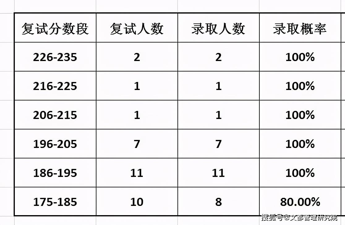 手套的材料有哪些