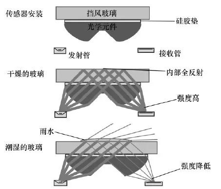 红外线能否穿透玻璃，深入解析红外线与玻璃的特性