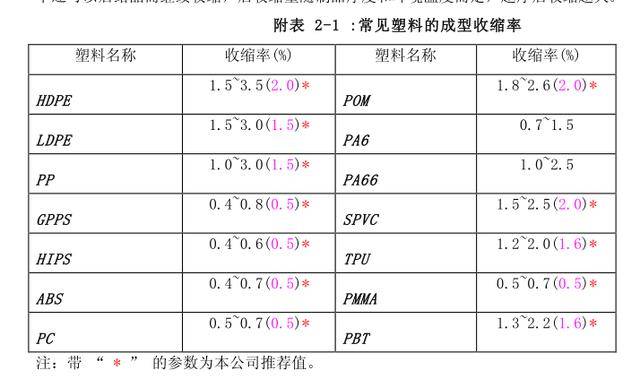 普通钢的材料属性与特性解析