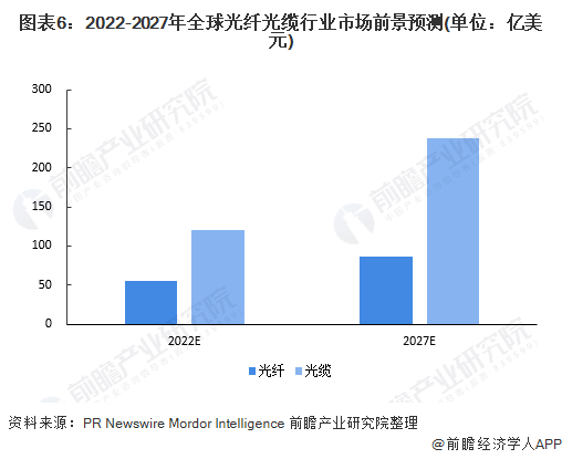 通信用的光纤包括