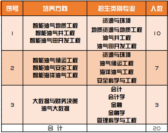 关于人工智能专业毕业论文选题的选择，实际上取决于学生的个人兴趣、研究领域以及未来职业发展方向。以下是一些相对容易入手且研究价值较高的选题方向，供您参考