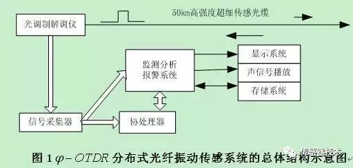 振动传感器技术