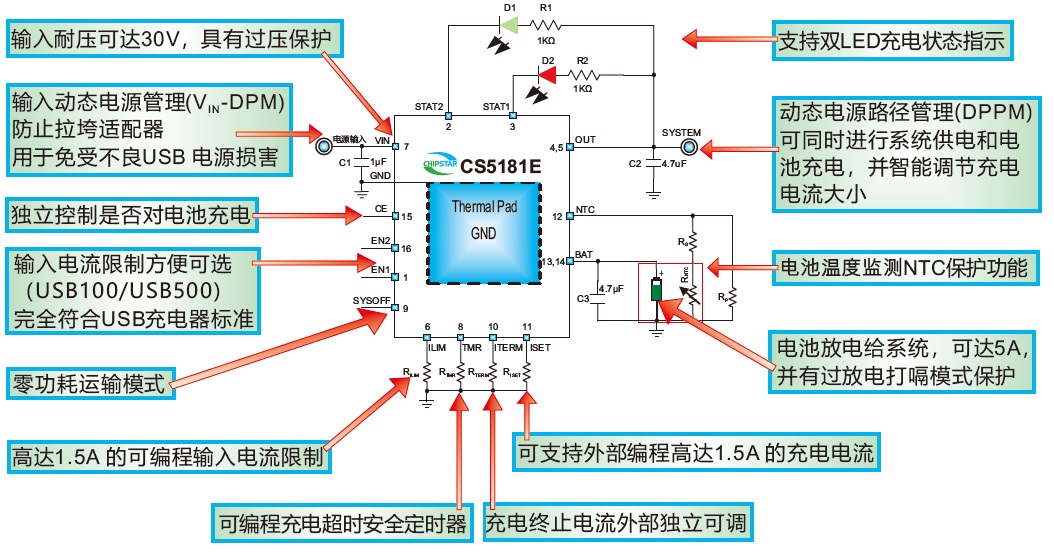 线性电源的用途及其重要性