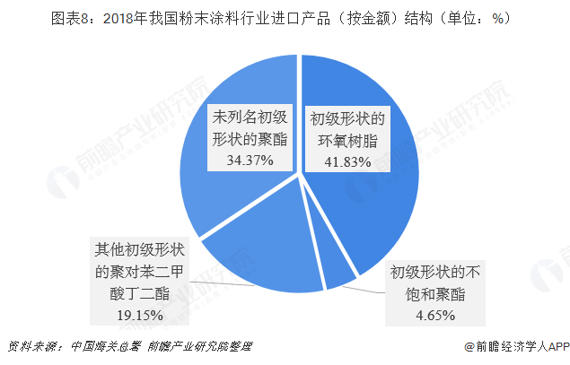 阻燃材料就业前景展望