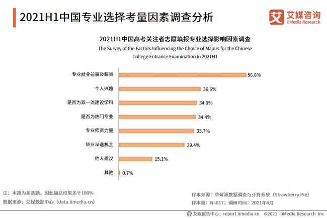 瓷砖与人工智能类专业就业方向探讨