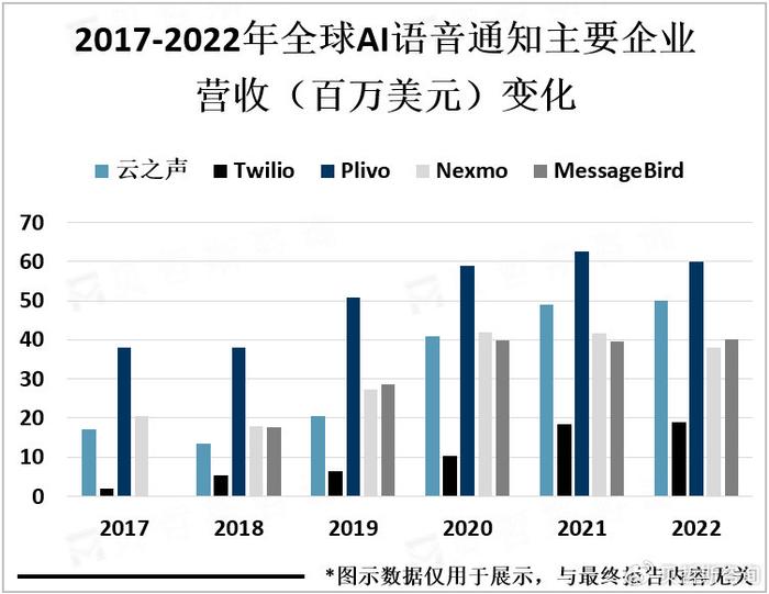 人工智能以后就业方向