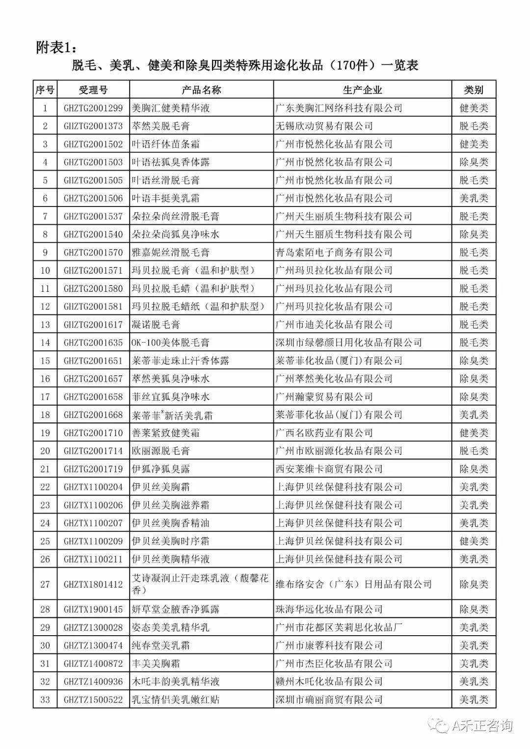 毛发类化妆品有哪些