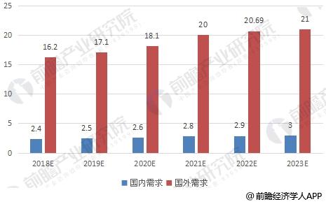 二手安防设备有没有市场