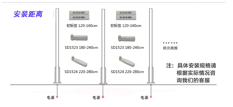 射频防盗门故障调试详解