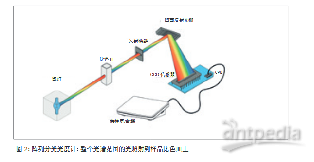 浊度分光光度计