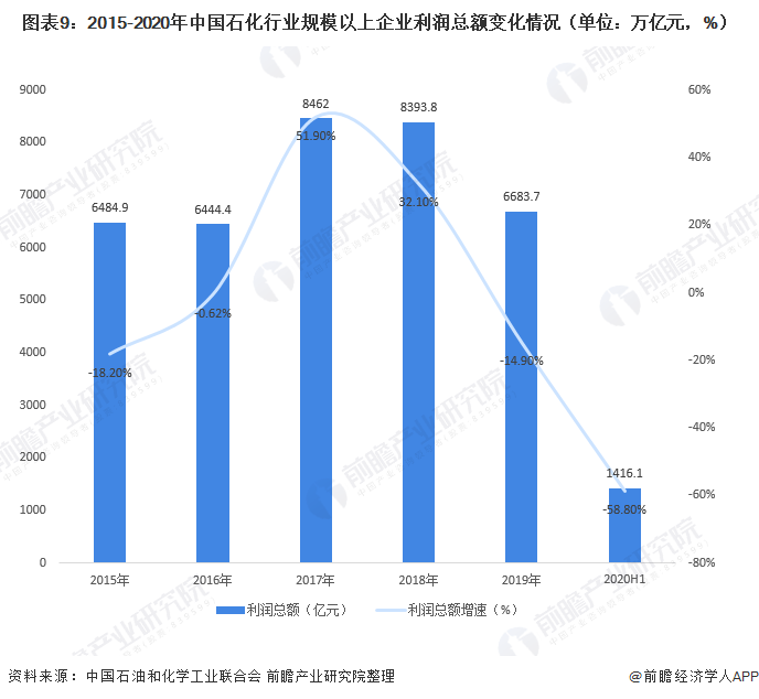 石油专业前景分析