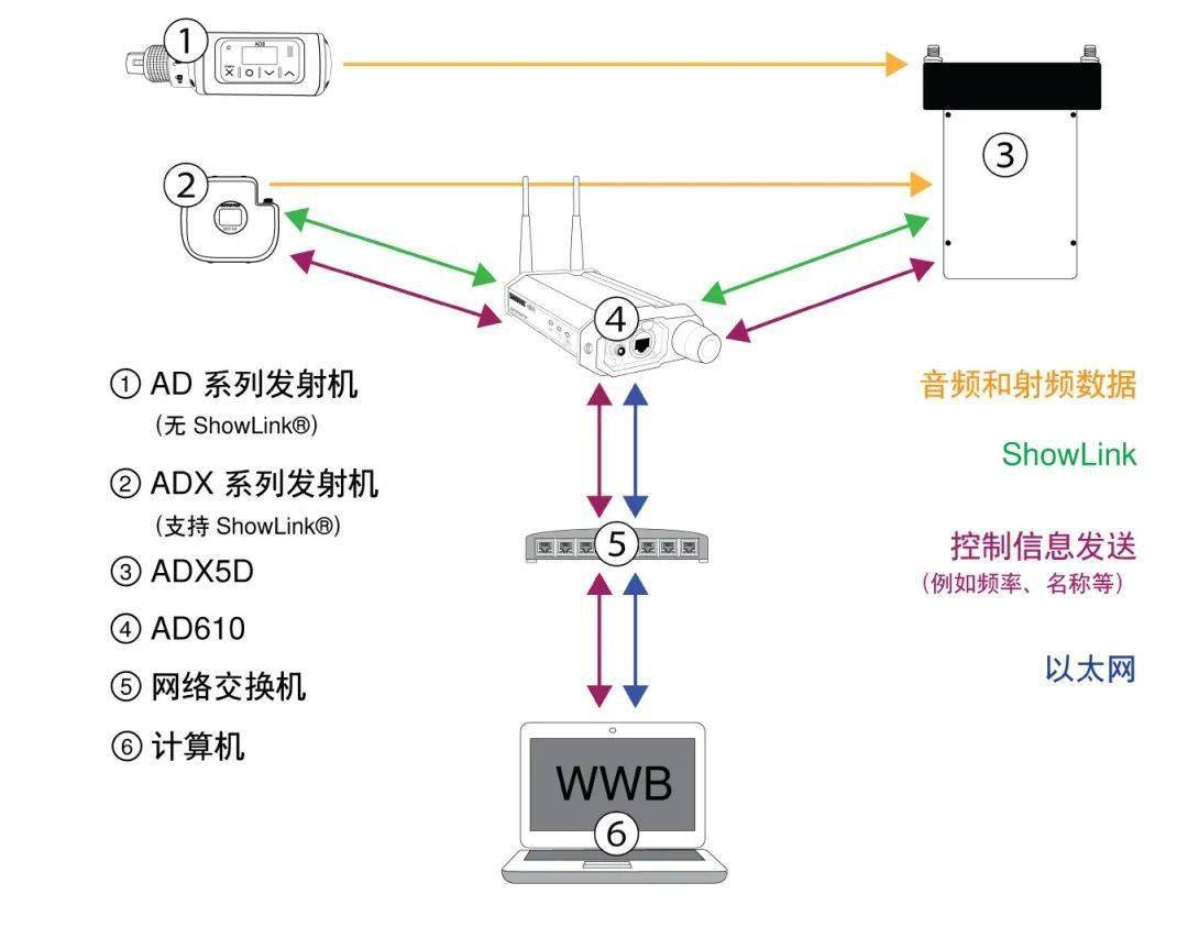 洗涤用品、胶片与保温电线的连接方式——知识与应用解析