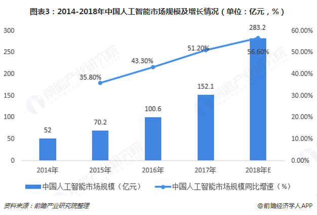 人工智能专业的就业前景和方向怎么写