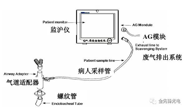 氯化氢气体含量检测方法及技术应用