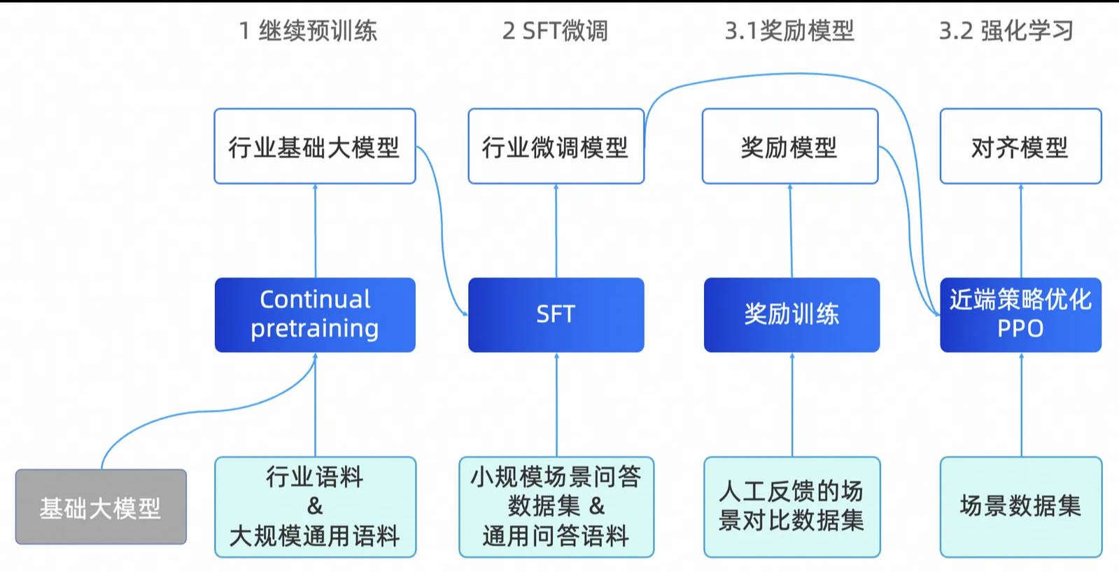 电子及配件类产品，深度解析与应用展望