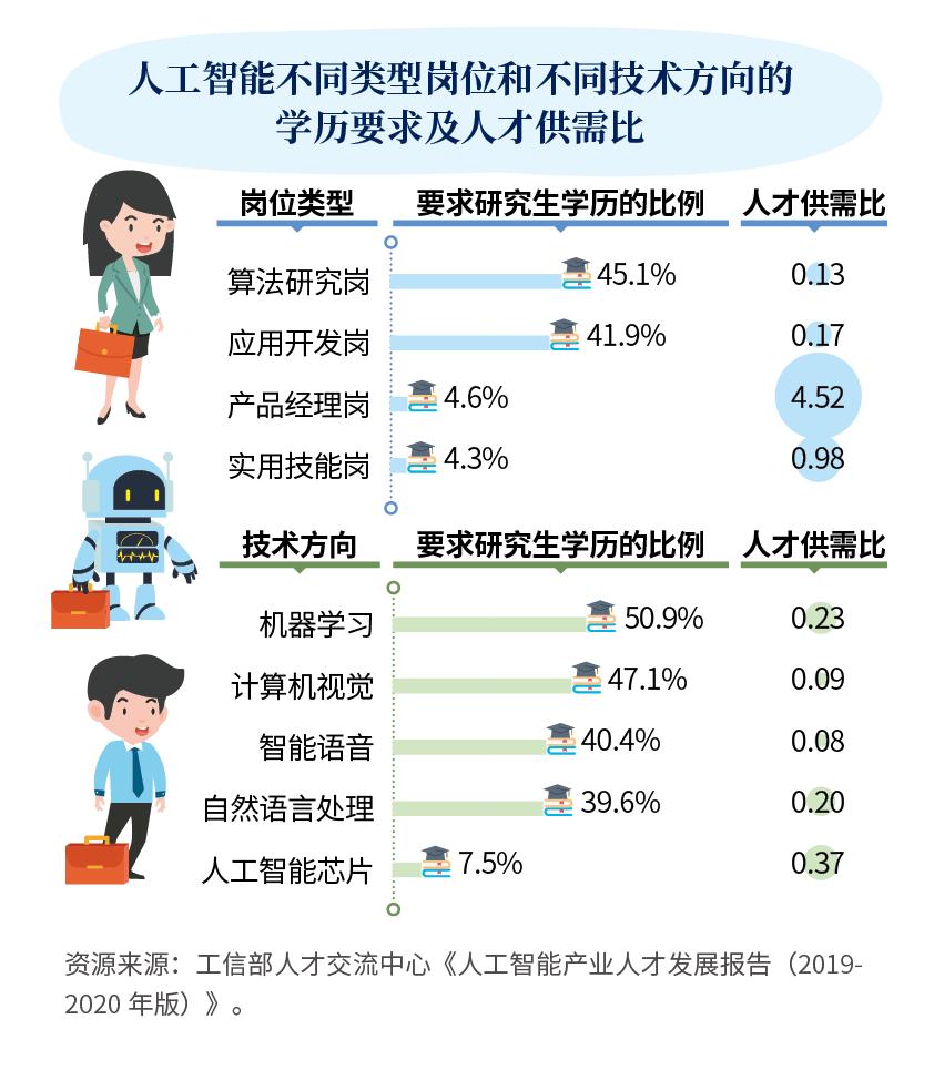 人工智能专科就业岗位