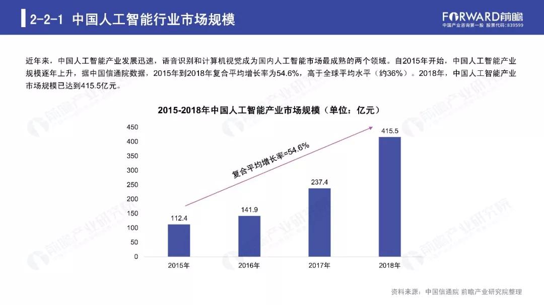 醚类与人工智能专业就业现状