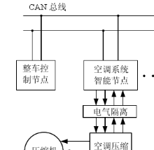 接线盒与人工智能空调的功能关系