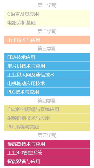 市政工程 第95页