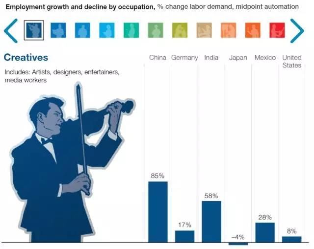 人工智能对就业的影响研究