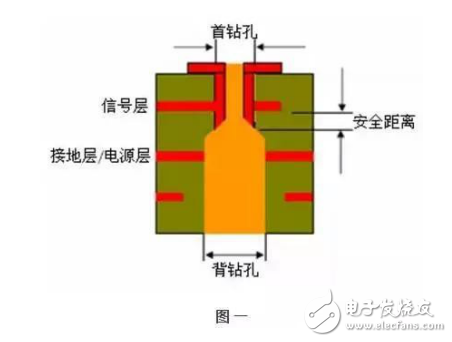 衰减器是什么意思