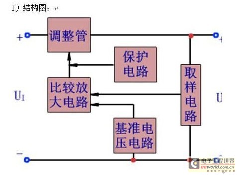 直流稳压电源的制作