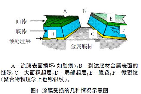 滚筒滚动