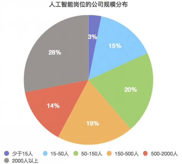 人工智能专业就业现状及男性从业前景分析