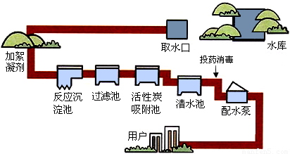 过滤装置安装原则