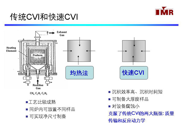 复合材料气瓶结构的优化